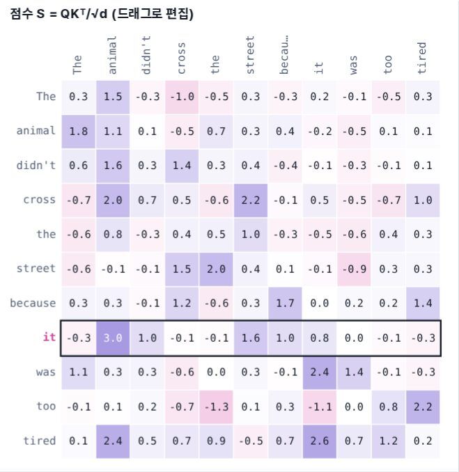 어텐션 행렬 직접 편집기 실험 화면